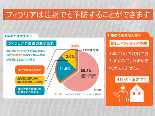 フィラリア予防について